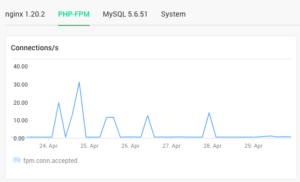 Understanding Access Logs For Web Site Efficiency & Security Analysis Lenovo Usparts Sale
